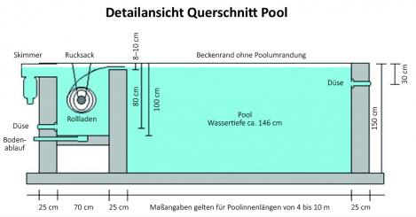 UPPER CLASS WAVE 7,0 x 3,5 x 1,5 m mit Rollladen PVC