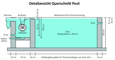 UPPER CLASS WAVE 8,0 x 4,0 x 1,5 m mit Rollladen PVC