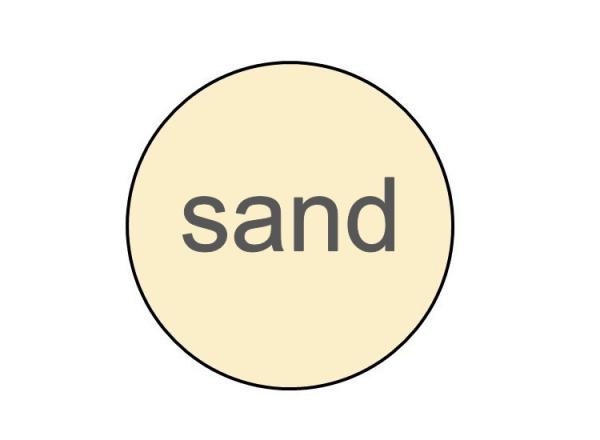5,5 x 1,45 mm, 0,8 mm overlap sand rund