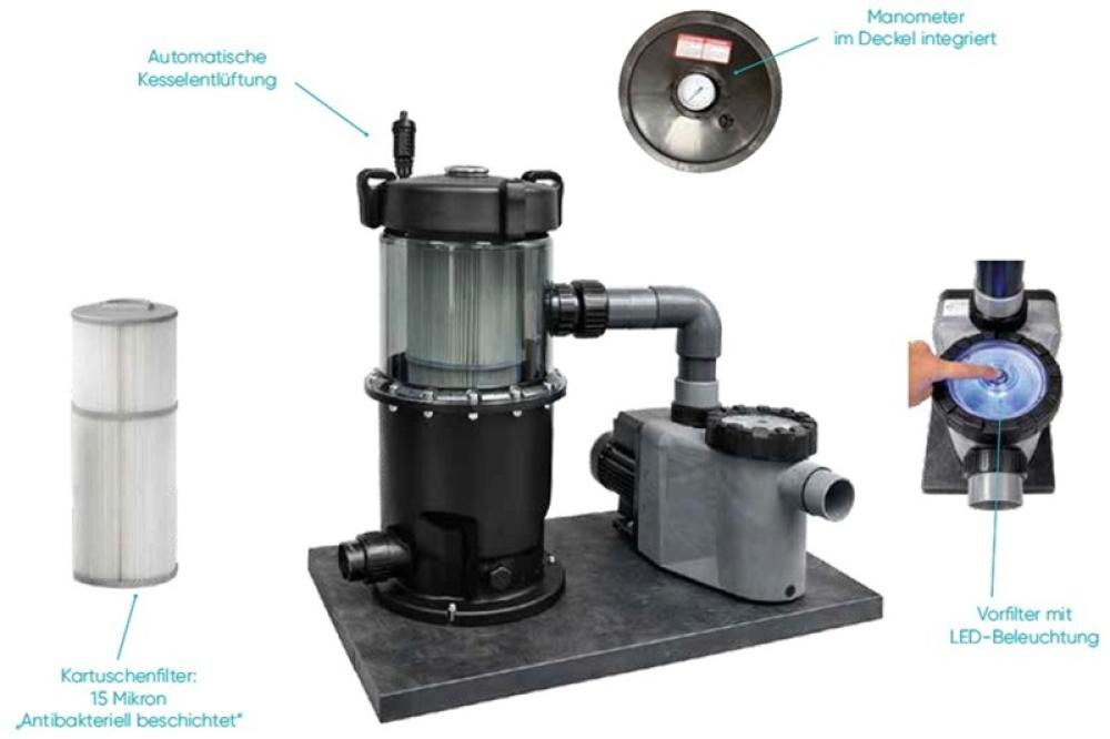 Aqua Pure Premium Kartuschenfilteranlage