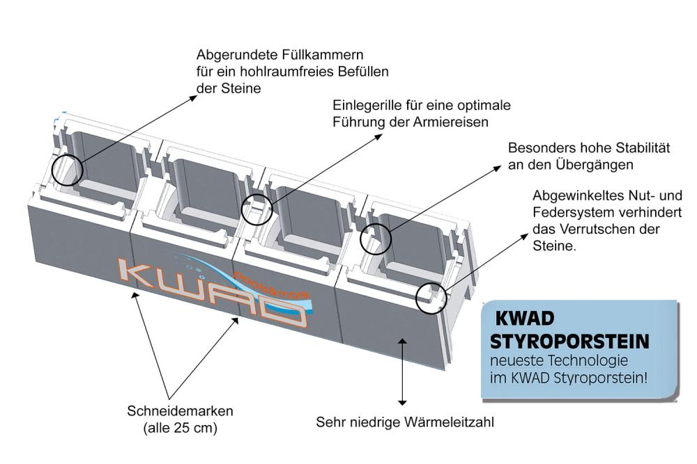 Styroporsteinpool Set CLASSIC