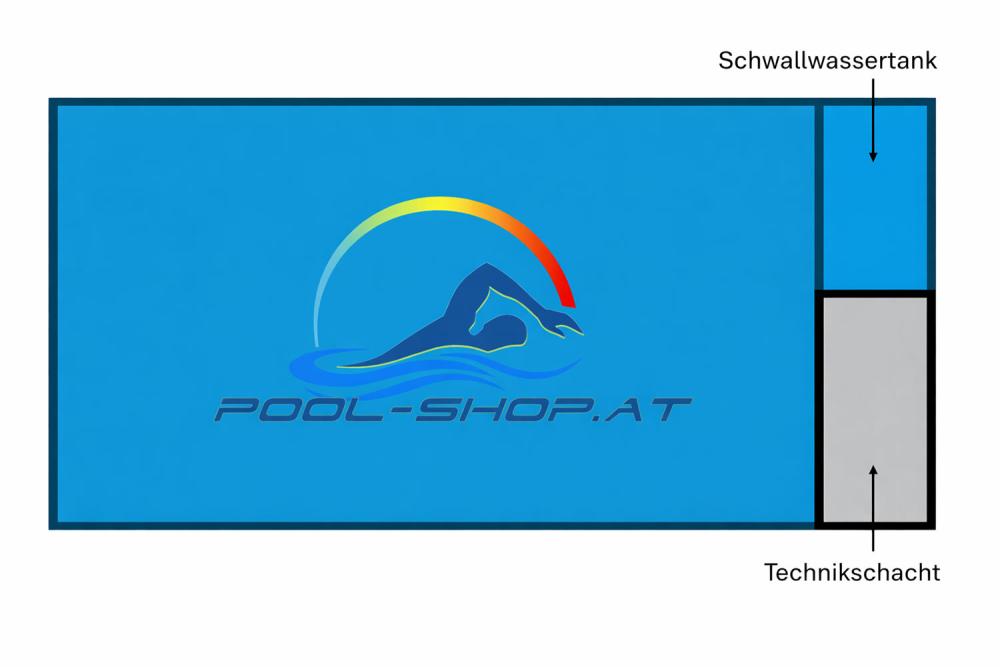 Styroporsteinpool Set PREMIUM "OVERFLOW" Überlaufpool