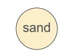 5,5 x 1,45 mm, 0,8 mm overlap sand rund