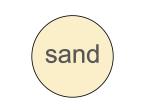 4,6 x 1,45 mm, 0,8 mm overlap sand rund