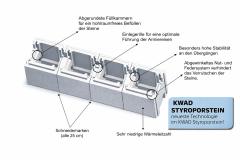 Styroporstein P30 - X